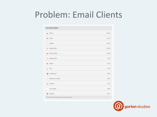 Problem: Email Clients
 
