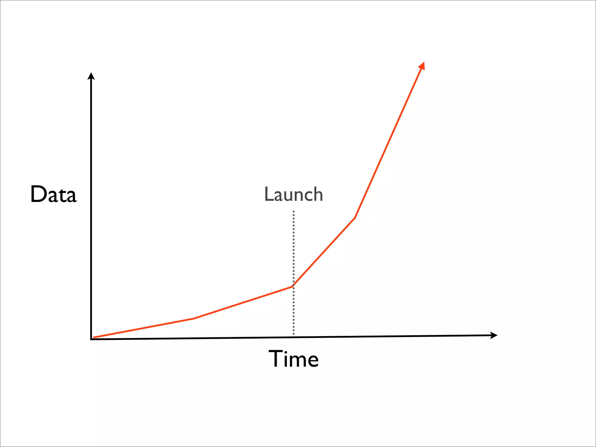 BADCamp 2008 DB Sync