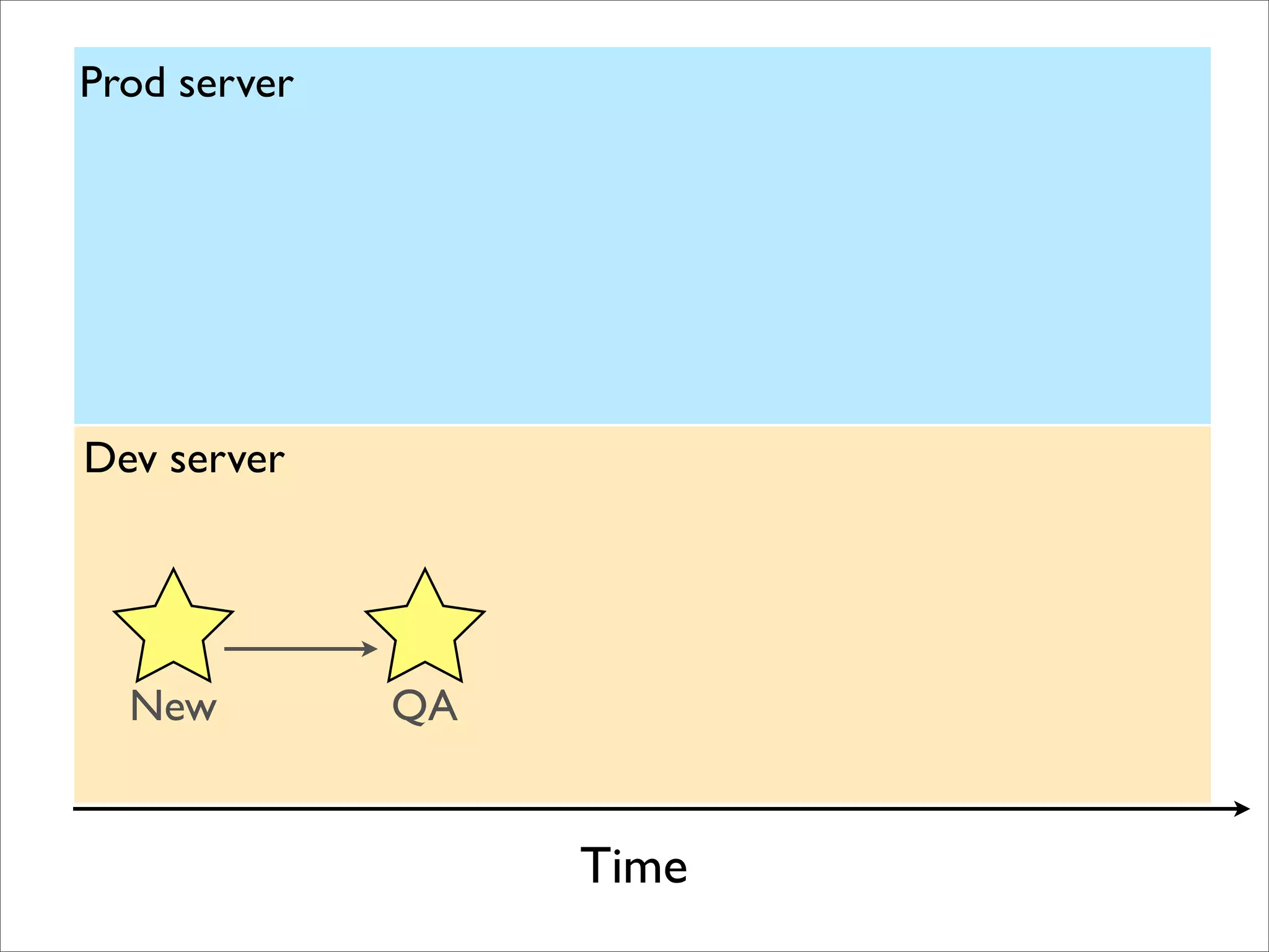 BADCamp 2008 DB Sync