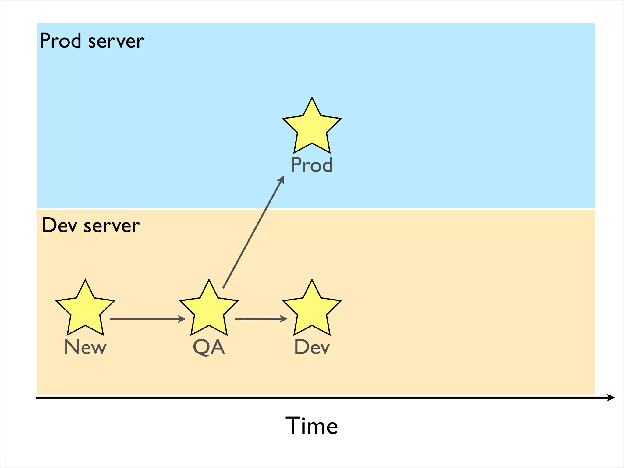 BADCamp 2008 DB Sync