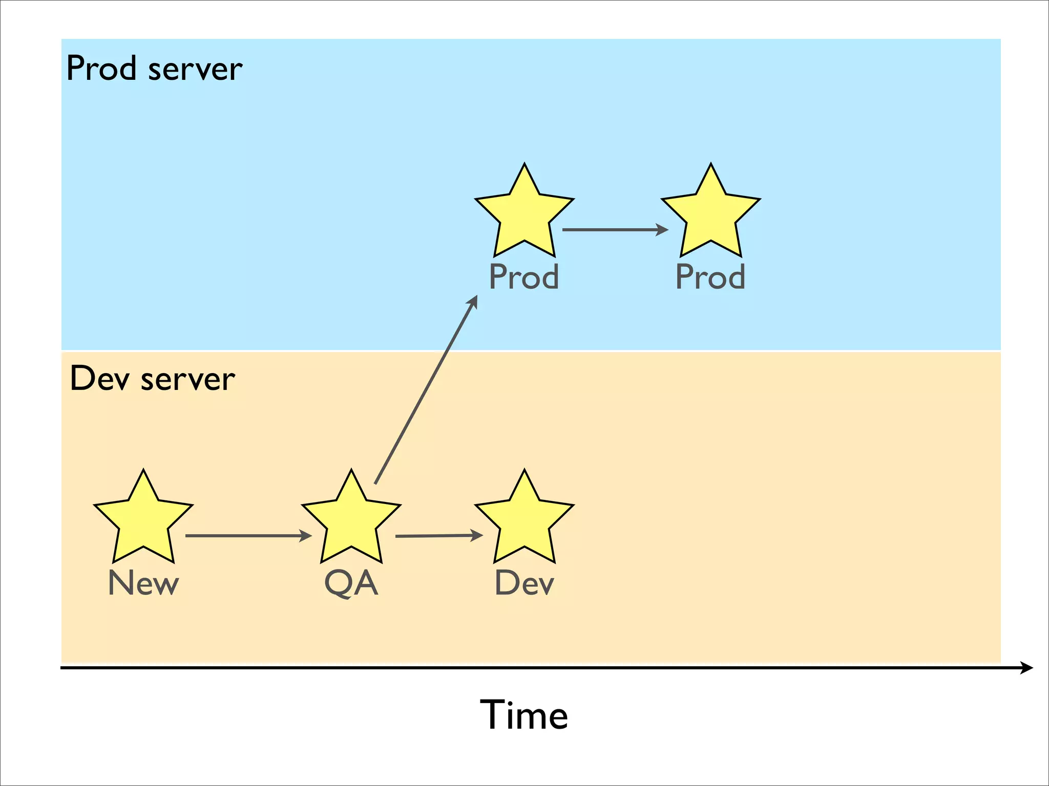 BADCamp 2008 DB Sync