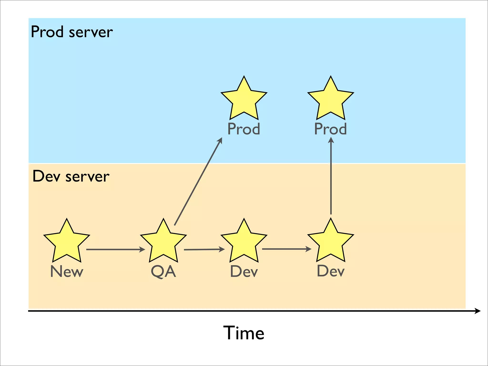 BADCamp 2008 DB Sync