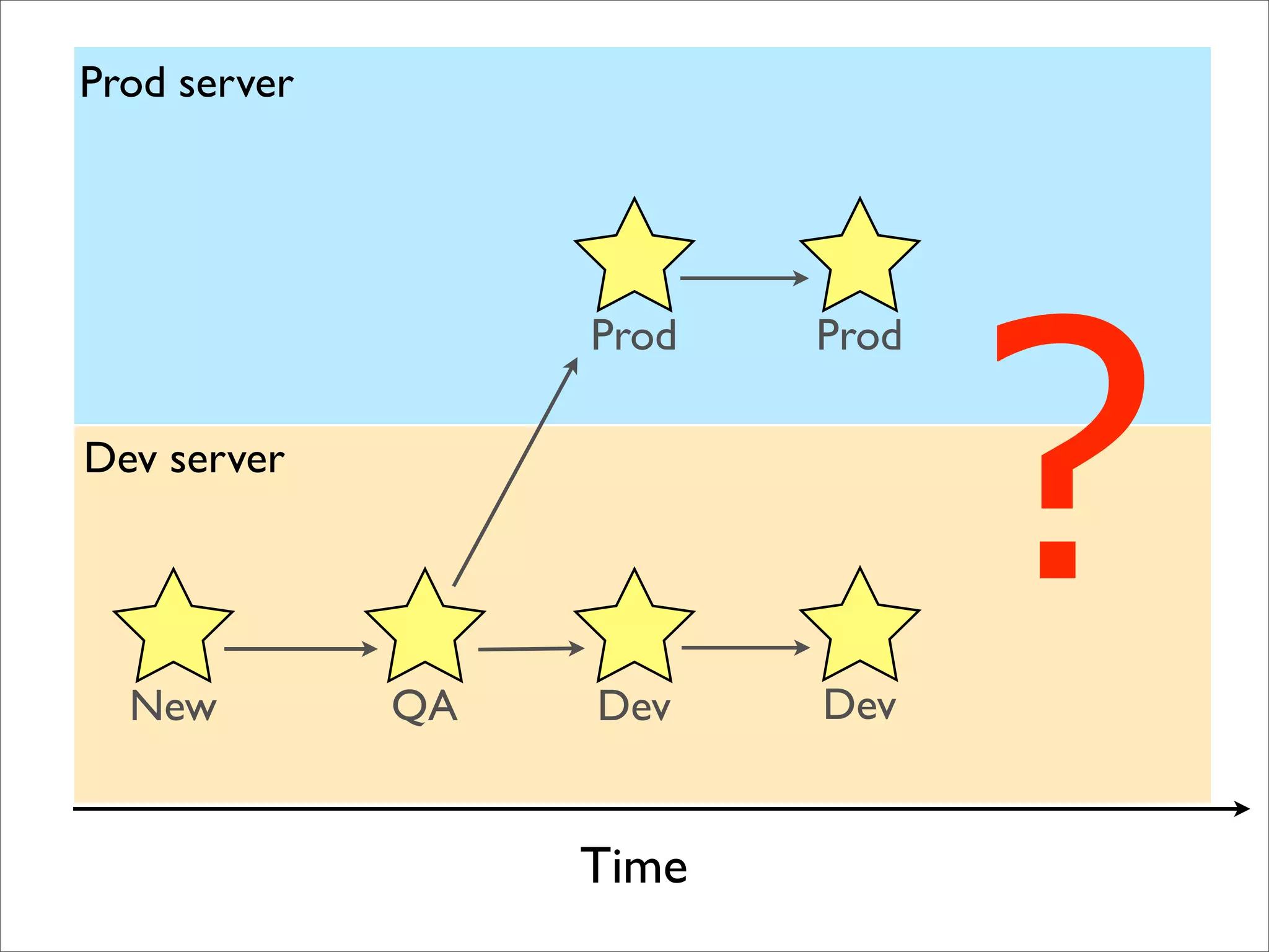 BADCamp 2008 DB Sync