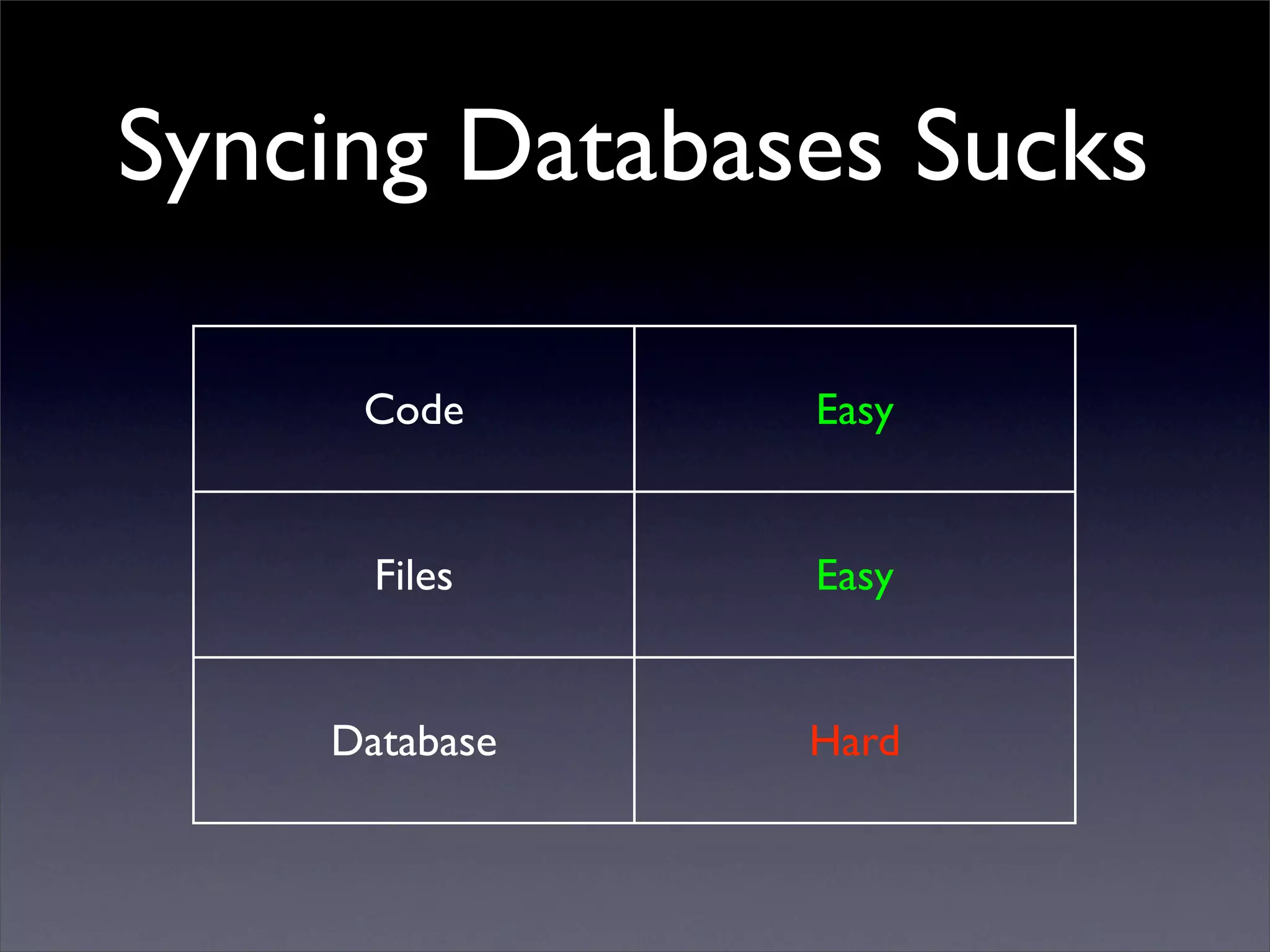 BADCamp 2008 DB Sync
