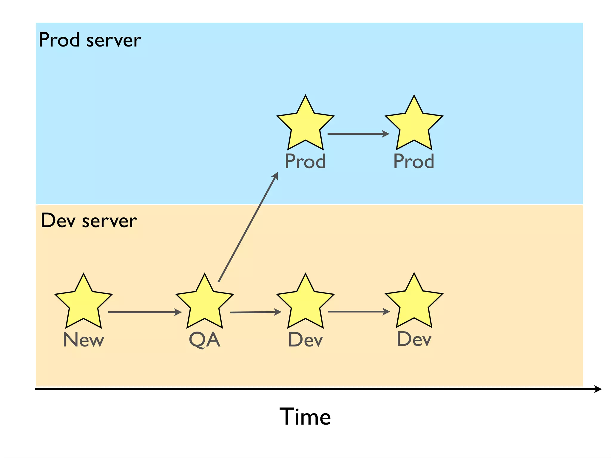BADCamp 2008 DB Sync