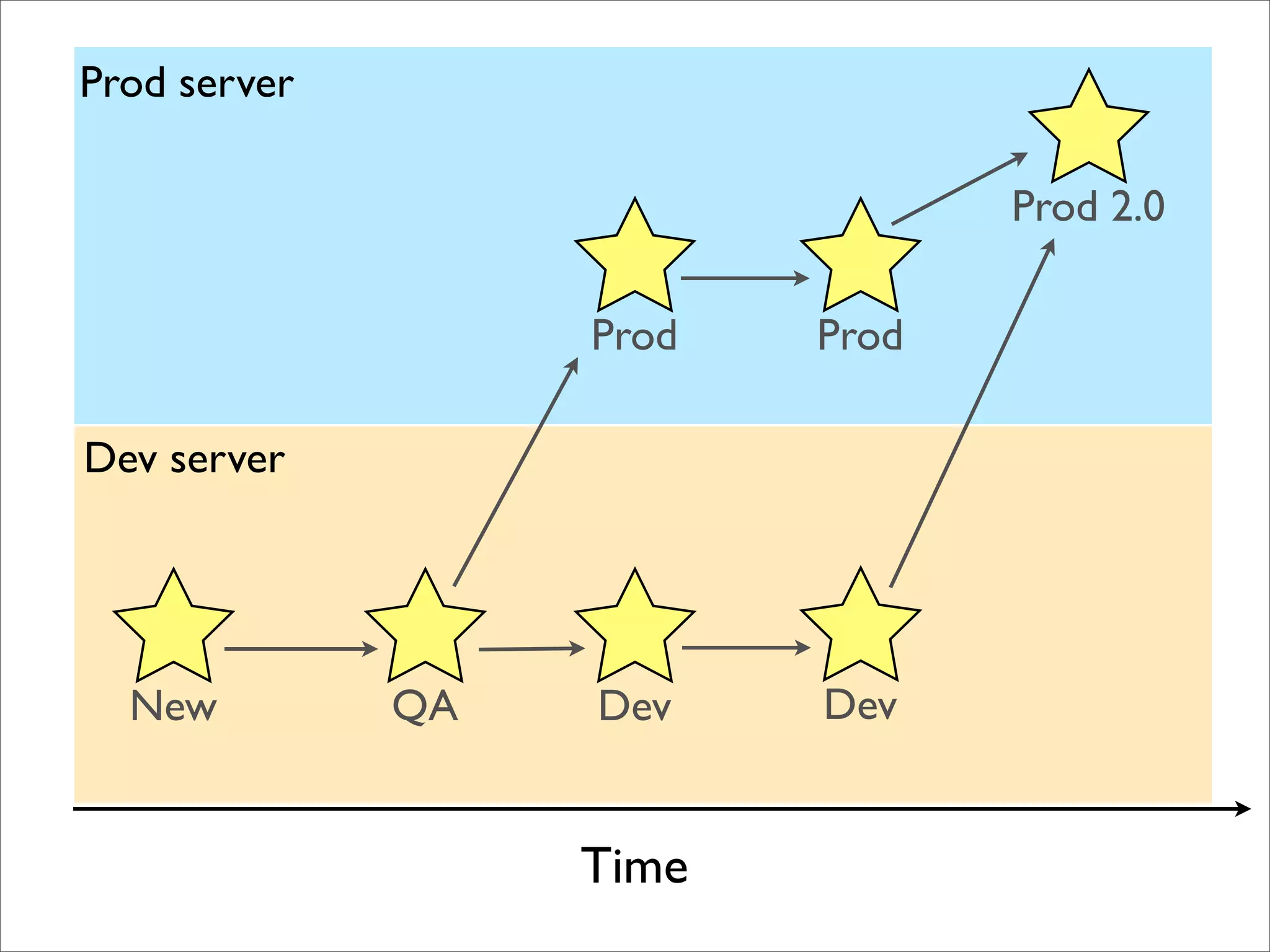 BADCamp 2008 DB Sync