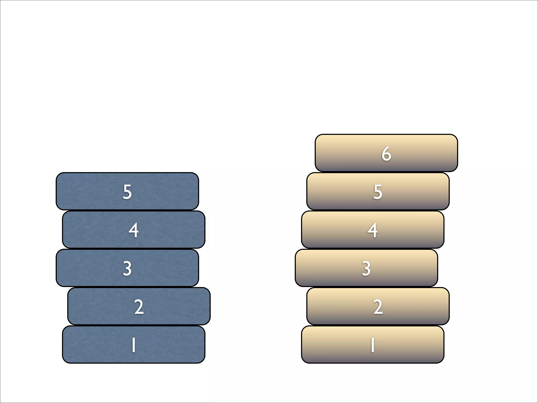 BADCamp 2008 DB Sync