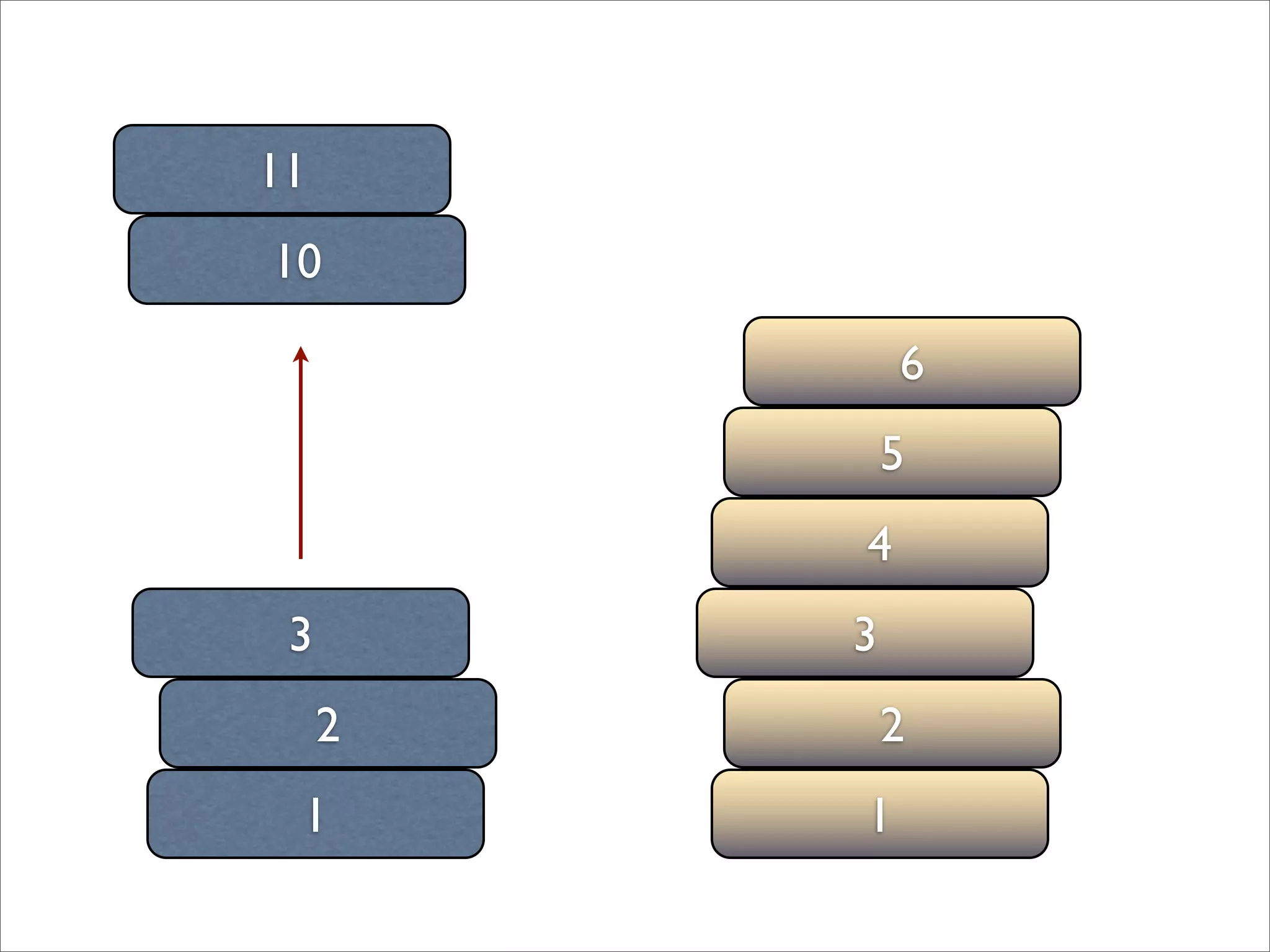 BADCamp 2008 DB Sync