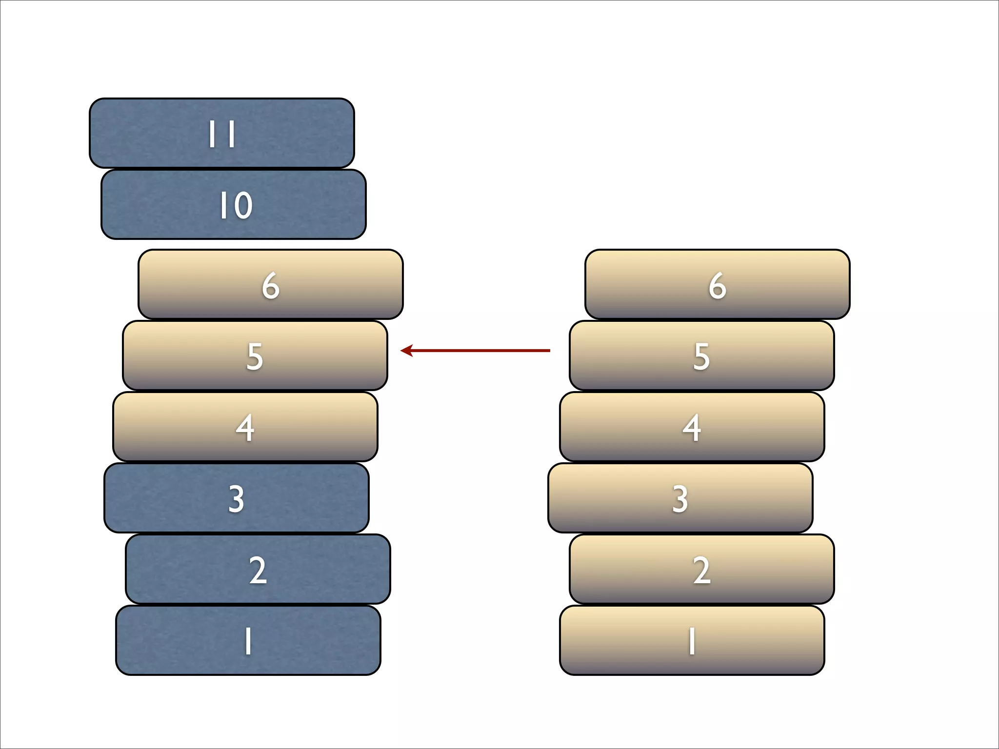 BADCamp 2008 DB Sync