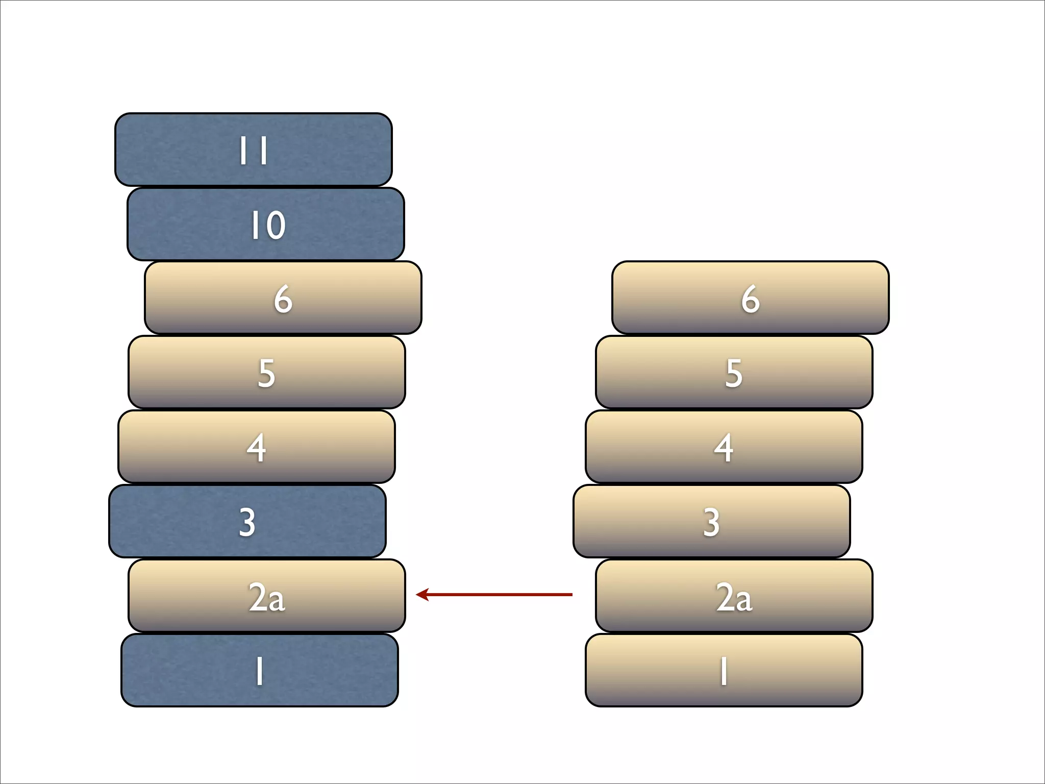 BADCamp 2008 DB Sync