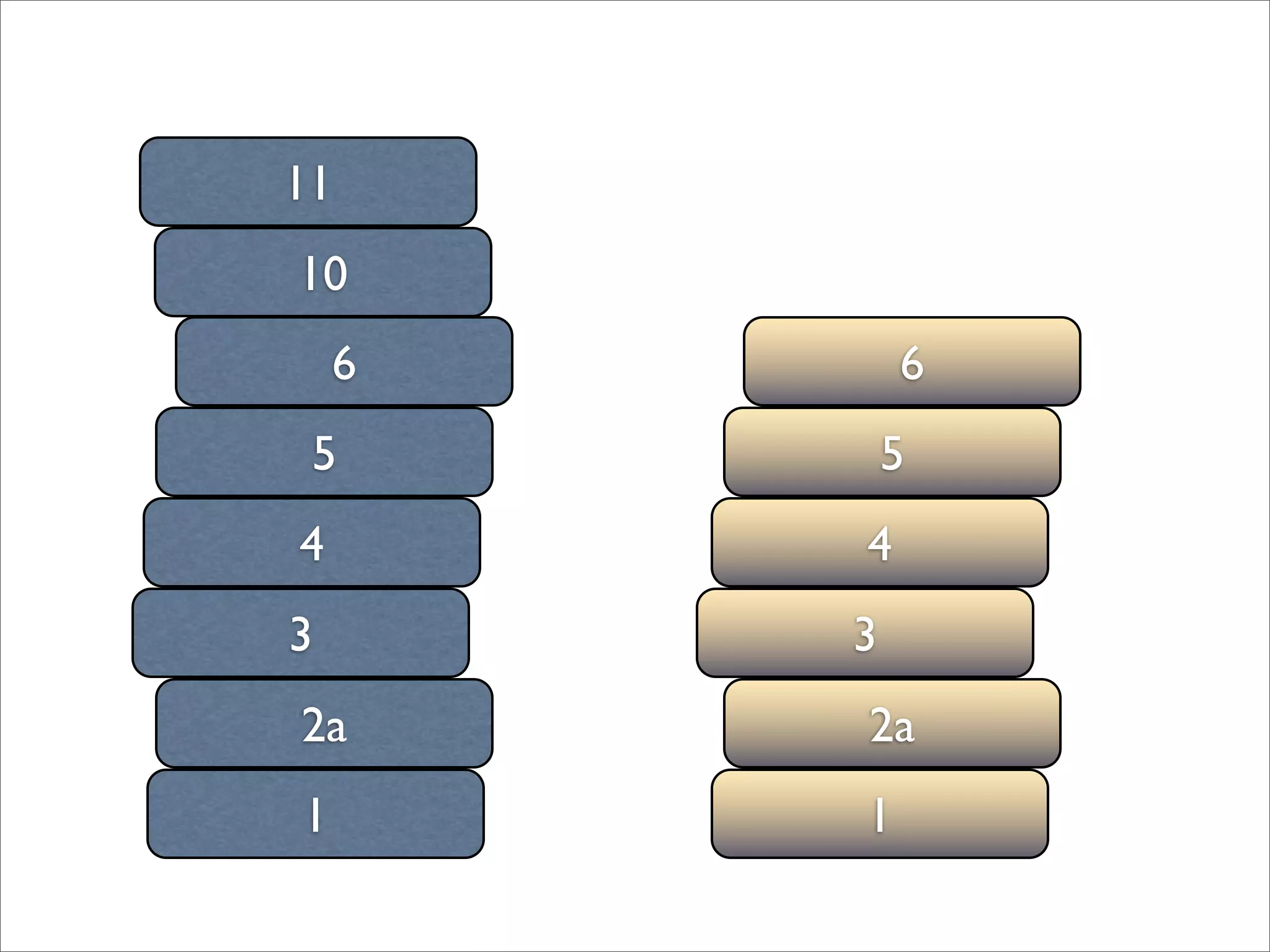 BADCamp 2008 DB Sync