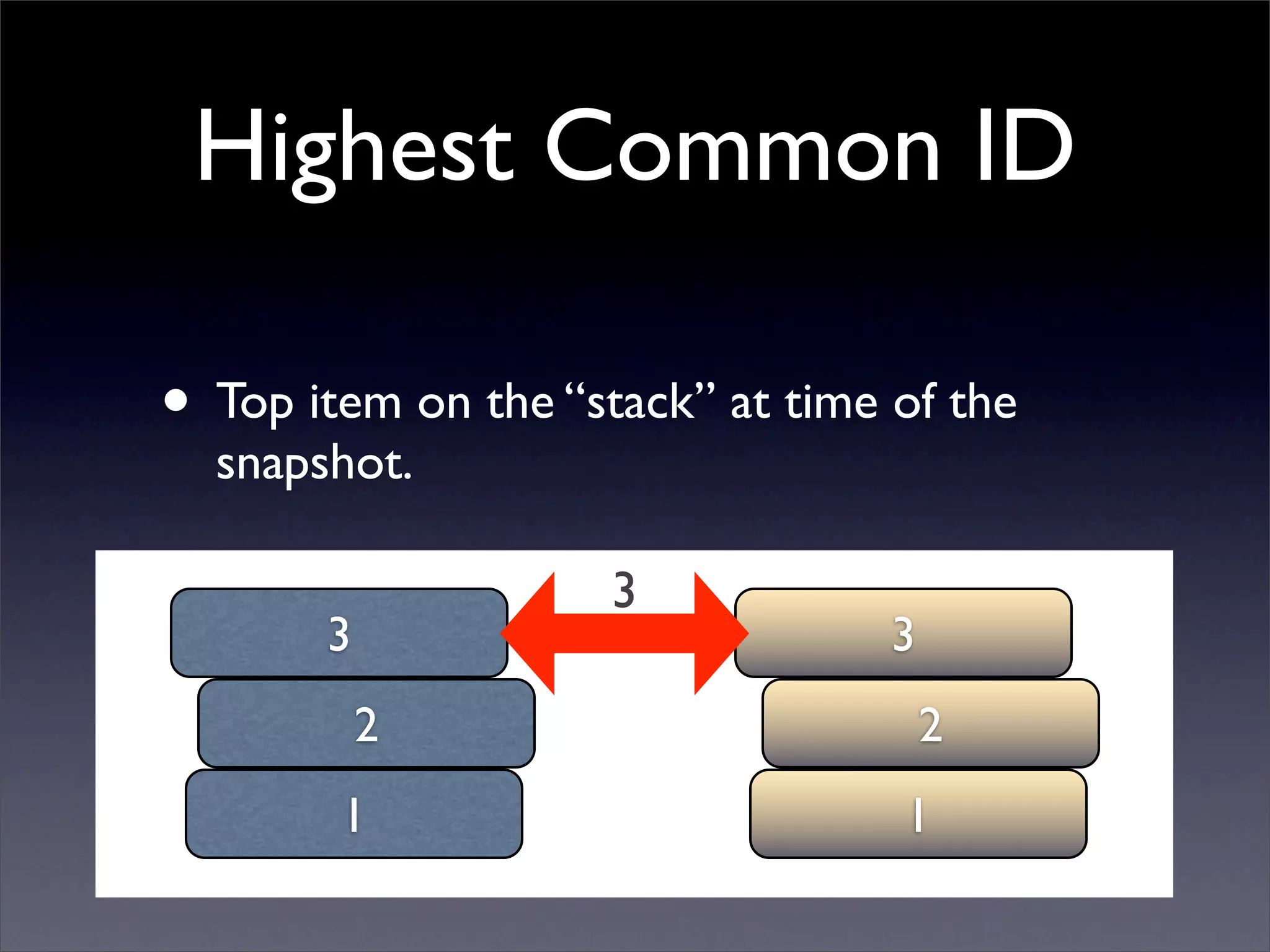 BADCamp 2008 DB Sync
