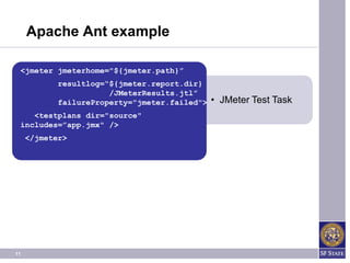Apache Ant example

 <jmeter jmeterhome="${jmeter.path}”
            resultlog=“${jmeter.report.dir}
                       /JMeterResults.jtl”
            failureProperty="jmeter.failed">   • JMeter Test Task
    <testplans dir="source"
 includes=”app.jmx" />
     </jmeter>




11
 