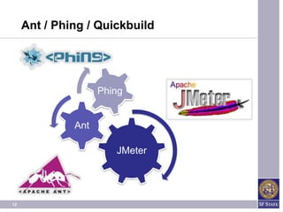 Ant / Phing / Quickbuild




                    Phing


              Ant

                       JMeter




12
 