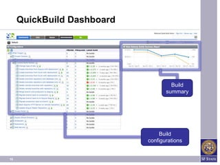 QuickBuild Dashboard




                                     Build
                                   summary




                                Build
                            configurations


16
 