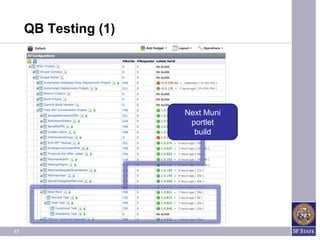 QB Testing (1)




                      Next Muni
                       portlet
                        build




17
 