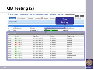 QB Testing (2)

                       Test
                      history




19
 