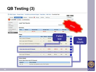 QB Testing (3)




                      Failed
                       test     Test
                               details




20
 