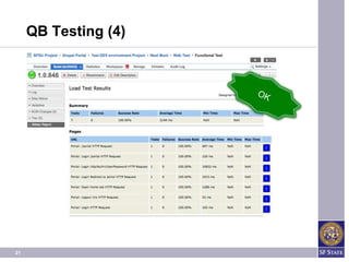 QB Testing (4)




21
 