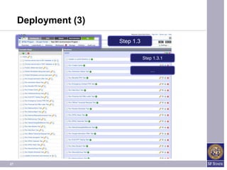 Deployment (3)

                      Step 1.3

                                 Step 1.3.1

                                    …




27
 