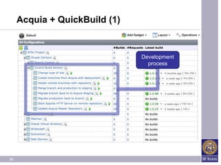 Acquia + QuickBuild (1)


                               Development
                                 process




32
 