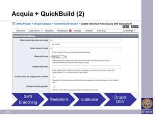 Acquia + QuickBuild (2)




          SVN                              Drupal
                   filesystem   database
       branching                            DEV

33
 