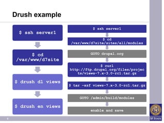 Drush example
                                  $ ssh server1
     $ ssh server1
                                       $ cd
                        /var/www/d7site/sites/all/modules


          $ cd                   GOTO drupal.org
    /var/www/d7site
                                     $ curl
                       http://ftp.drupal.org/files/projec
                           ts/views-7.x-3.0-rc1.tar.gz

    $ drush dl views
                       $ tar –xzf views-7.x-3.0-rc1.tar.gz


                            GOTO /admin/build/modules

    $ drush en views
                                 enable and save

6
 