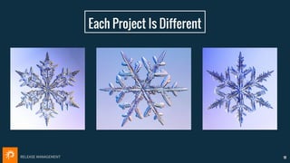 RELEASE MANAGEMENT
Each Project Is Different
10
 