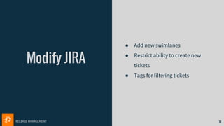 RELEASE MANAGEMENT
Modify JIRA
● Add new swimlanes
● Restrict ability to create new
tickets
● Tags for filtering tickets
13
 