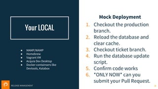 RELEASE MANAGEMENT
Your LOCAL
Mock Deployment
1. Checkout the production
branch.
2. Reload the database and
clear cache.
3. Checkout ticket branch.
4. Run the database update
script.
5. Confirm code works
6. *ONLY NOW* can you
submit your Pull Request.
21
● MAMP/WAMP
● Homebrew
● Vagrant VM
● Acquia Dev Desktop
● Docker containsers like
Devtools, Kalabox
 