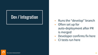 RELEASE MANAGEMENT
Dev / Integration
• Runs the “develop” branch
• Often set up for
auto-deployment after PR
is merged
• Developer confirms fix here
• CI tests run here
22
 