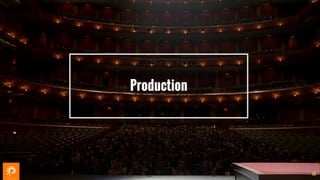 RELEASE MANAGEMENT
Production
25
 