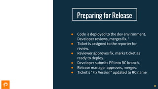 RELEASE MANAGEMENT
● Code is deployed to the dev environment.
Developer reviews, merges fix. *
● Ticket is assigned to the reporter for
review.
● Reviewer approves fix, marks ticket as
ready to deploy.
● Developer submits PR into RC branch.
● Release manager approves, merges.
● Ticket’s “Fix Version” updated to RC name
Preparing for Release
30 30
 