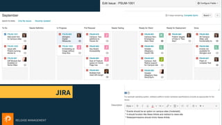 RELEASE MANAGEMENT
Tools for
Collaboration
7
JIRA
Customizable Swimlanes show status
Each request tracked by a ticket
Ex: PSUM-1001
 
