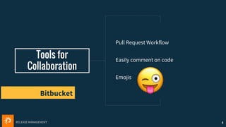 RELEASE MANAGEMENT
Tools for
Collaboration
Pull Request Workflow
Easily comment on code
Emojis
8
Bitbucket
 