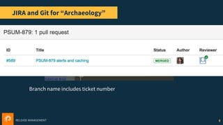 RELEASE MANAGEMENT
JIRA and Git for “Archaeology”
9
Add ticket number to commit message
Branch name includes ticket number
 