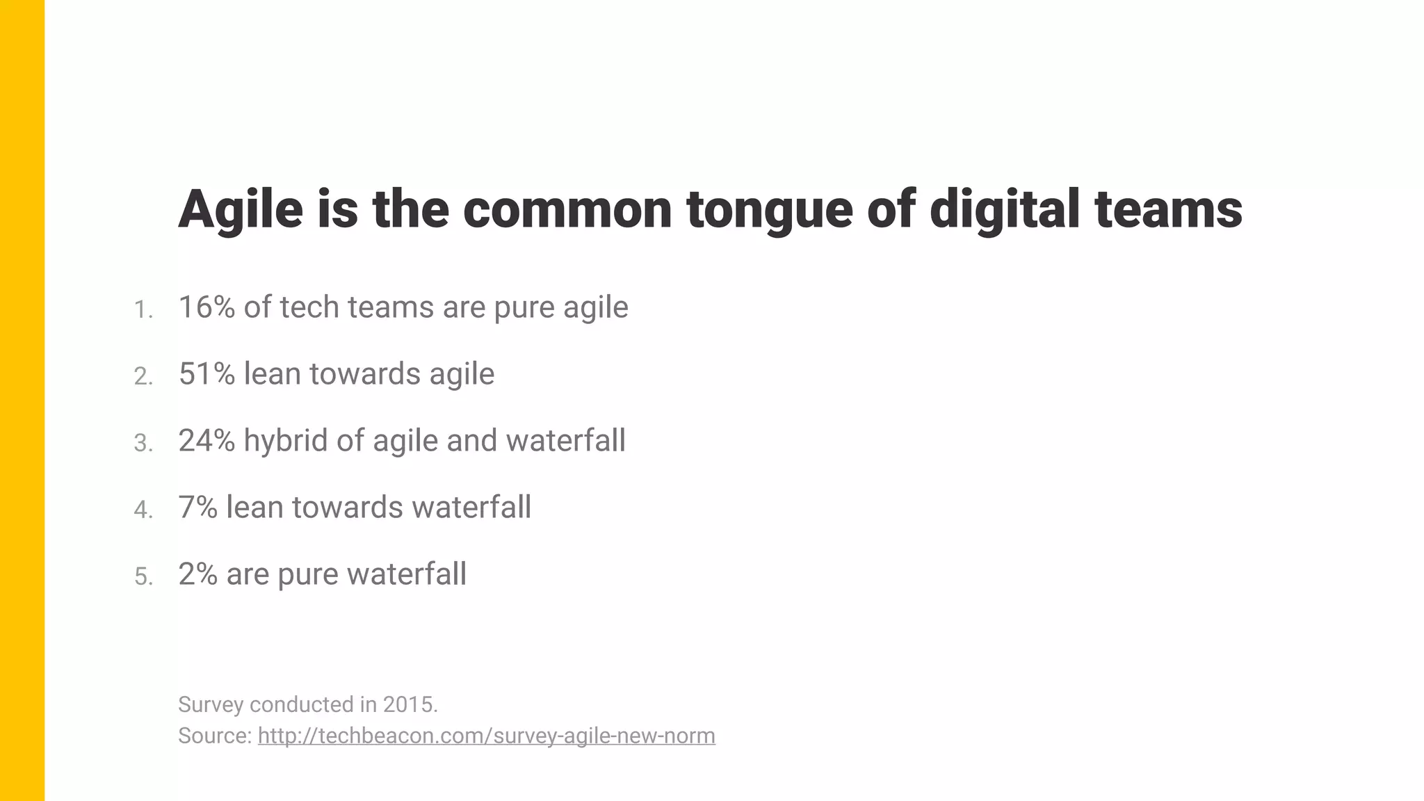 Agile is the common tongue of digital teams
1. 16% of tech teams are pure agile
2. 51% lean towards agile
3. 24% hybrid of agile and waterfall
4. 7% lean towards waterfall
5. 2% are pure waterfall
Survey conducted in 2015. 
Source: http://techbeacon.com/survey-agile-new-norm
 