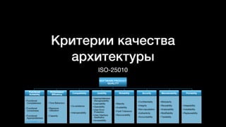 Критерии качества
архитектуры
ISO-25010
 