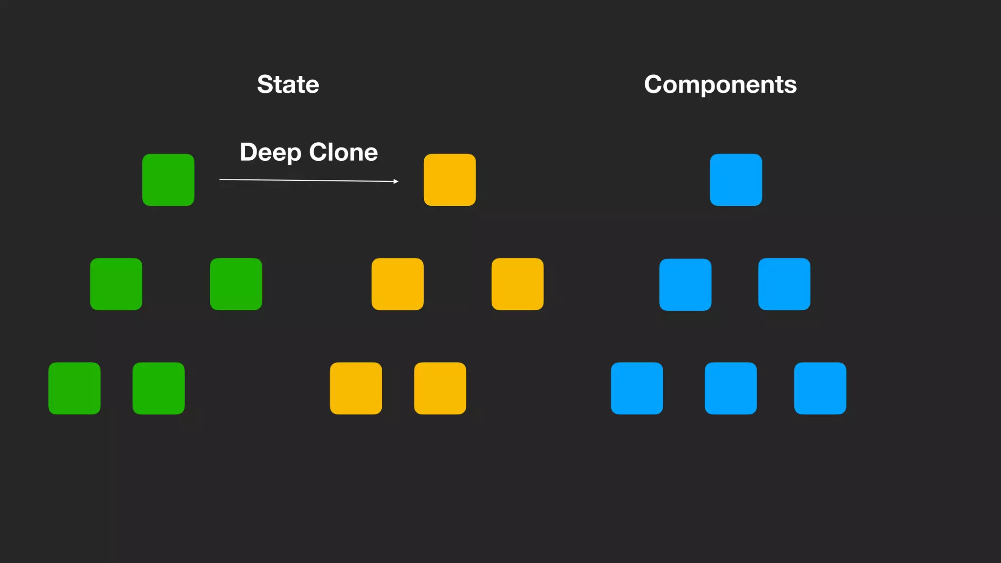 ComponentsState
Deep Clone
 