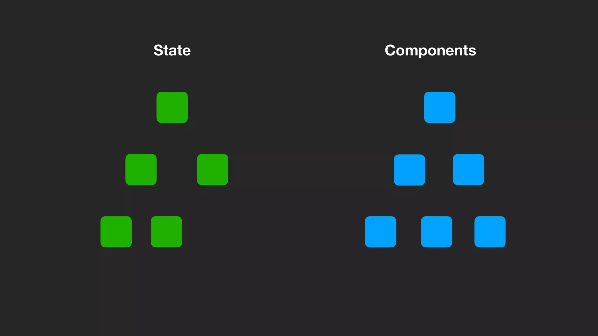 ComponentsState
 