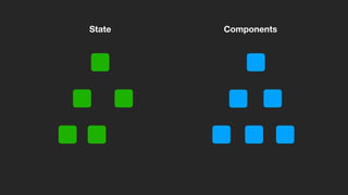ComponentsState
 