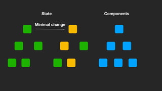 ComponentsState
Minimal change
 
