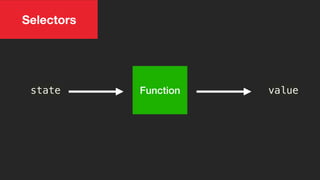 Reselect
Selectors
state valueFunctionstate value
 