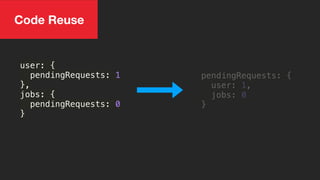 pendingRequests: {
user: 1,
jobs: 0
}
Code Reuse
user: {
pendingRequests: 1
},
jobs: {
pendingRequests: 0
}
 