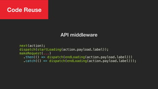 next(action);
dispatch(startLoading(action.payload.label));
makeRequest(...)
.then(() => dispatch(endLoading(action.payload.label)))
.catch(() => dispatch(endLoading(action.payload.label)));
API middleware
Code Reuse
 