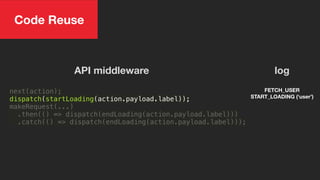 next(action);
dispatch(startLoading(action.payload.label));
makeRequest(...)
.then(() => dispatch(endLoading(action.payload.label)))
.catch(() => dispatch(endLoading(action.payload.label)));
FETCH_USER
START_LOADING (‘user’)
log
Code Reuse
API middleware
 