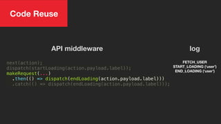 next(action);
dispatch(startLoading(action.payload.label));
makeRequest(...)
.then(() => dispatch(endLoading(action.payload.label)))
.catch(() => dispatch(endLoading(action.payload.label)));
FETCH_USER
START_LOADING (‘user’)
END_LOADING (‘user’)
log
Code Reuse
API middleware
 