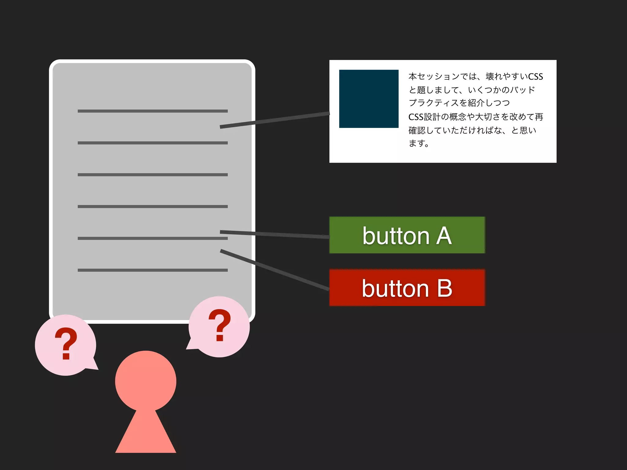 ??
本セッションでは、壊れやすいCSS
と題しまして、いくつかのバッド
プラクティスを紹介しつつ
CSS設計の概念や大切さを改めて再
確認していただければな、と思い
ます。
button A
button B
 