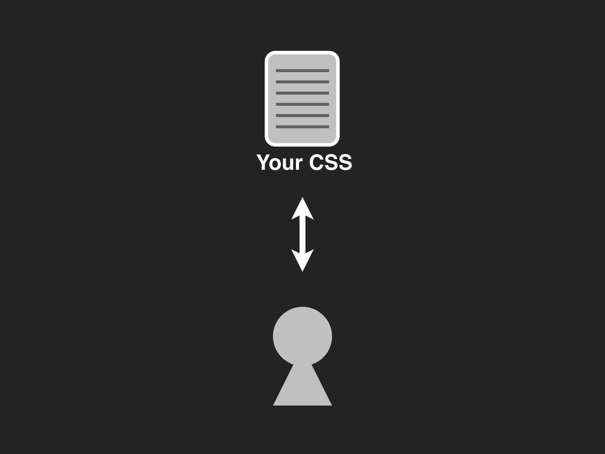 Your CSS
 
