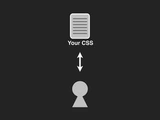 Your CSS
 